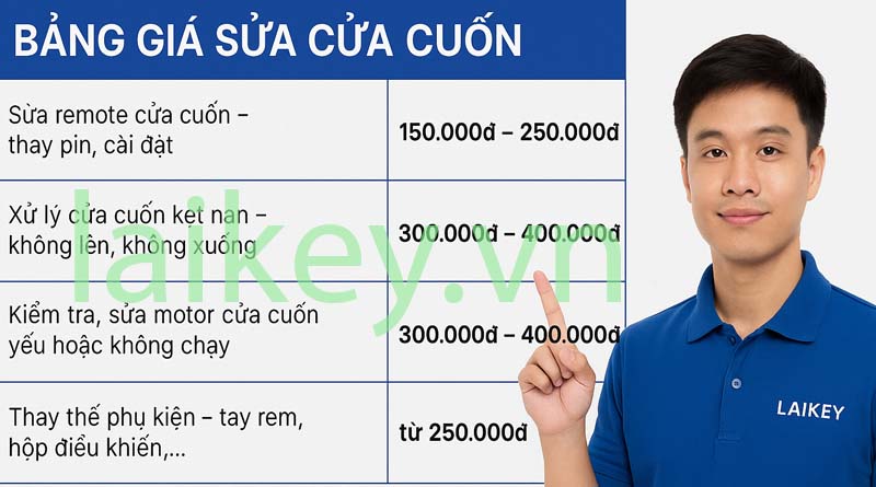 bảng giá dịch vụ sửa cửa cuốn TP.HCM